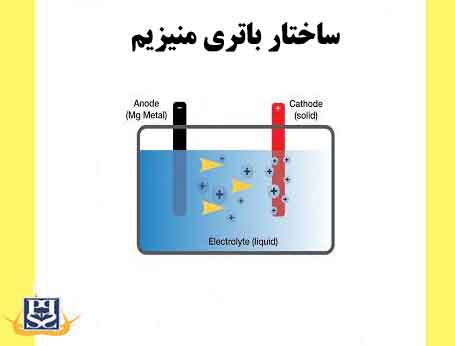 ساختار باتری منیزیم